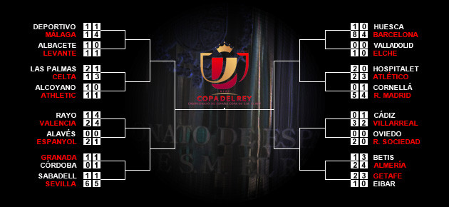 Real Madrid: Chưa bước vào "đại chiến" đã phải lo "kinh điển" ảnh 2