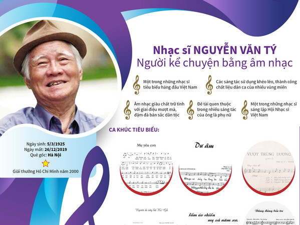 Nhạc sỹ Nguyễn Văn Tý và những tình khúc vượt thời gian ảnh 1