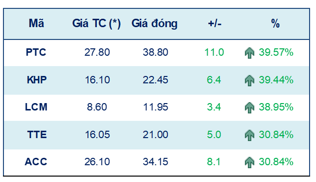 Tuần đầu năm, VN-Index kỳ vọng sẽ bứt phá ngưỡng kháng cự 1.500 điểm ảnh 2