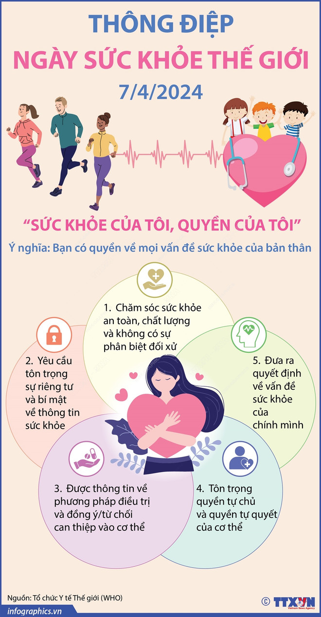 vna_potal_thong_diep_ngay_suc_khoe_the_gioi_742024.jpg
