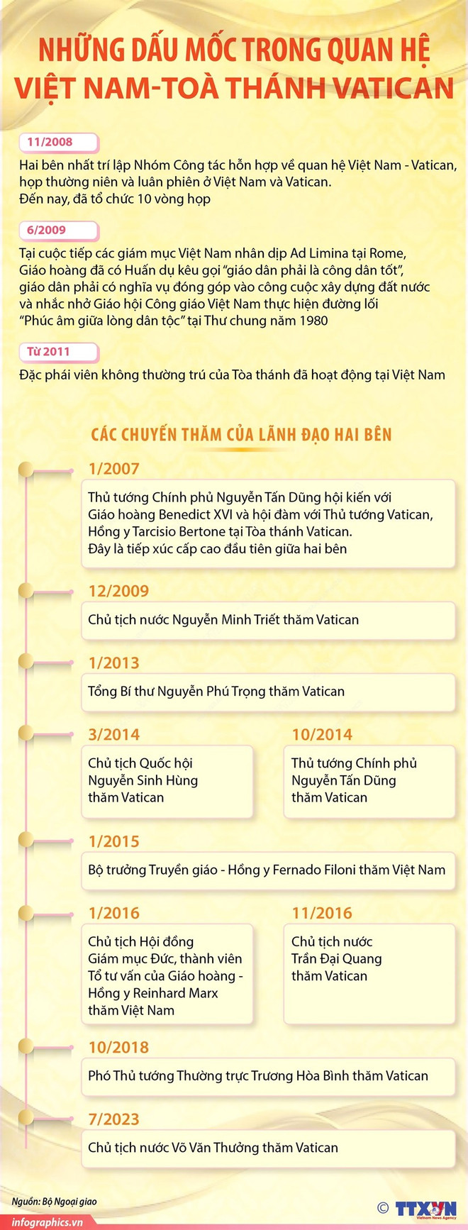 Triển vọng mới cho quan hệ Việt Nam-Tòa thánh Vatican trong tương lai ảnh 2