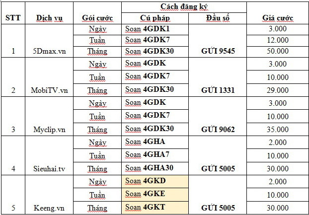 Cẩm nang các gói cước không giới hạn data của 4G Viettel ảnh 1