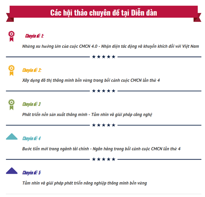 'Việt Nam đối mặt với nguy cơ tụt hậu nếu không bắt kịp cách mạng 4.0' ảnh 2