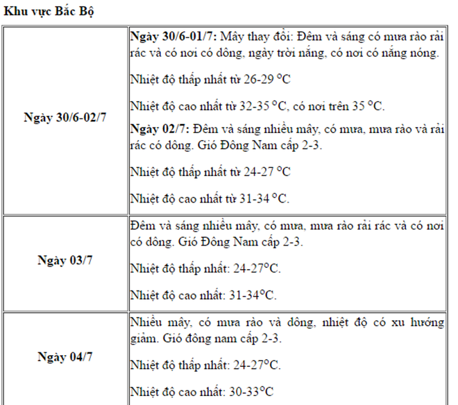 Dự báo thời tiết khu vực Bắc Bộ Mưa rào xuất hiện trong các ngày thi trung học phổ thông quốc gia ảnh 3