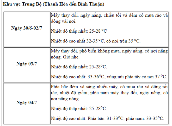 Dự báo thời tiết khu vực Trung Bộ, từ Thanh Hóa đến Bình Thuận Mưa rào xuất hiện trong các ngày thi trung học phổ thông quốc gia ảnh 4