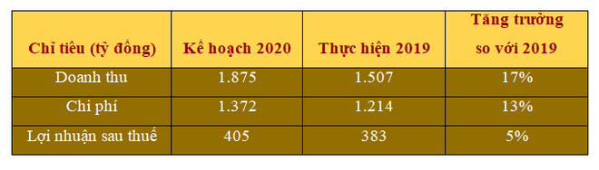 VNDIRECT phát triển dịch vụ đầu tư đa kênh cho khách hàng cá nhân ảnh 1