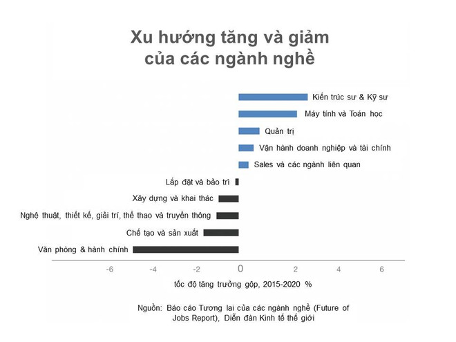 VinUni: “Ươm mầm” những tài năng công nghệ tương lai ảnh 1