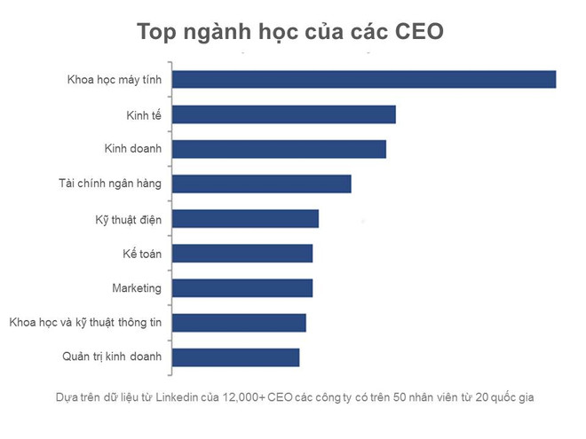 VinUni: “Ươm mầm” những tài năng công nghệ tương lai ảnh 2