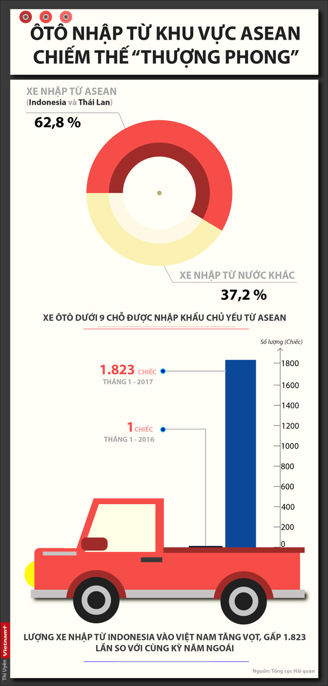 Không có nhiều mẫu xe ôtô giá rẻ nhập khẩu đến tay người Việt ảnh 2
