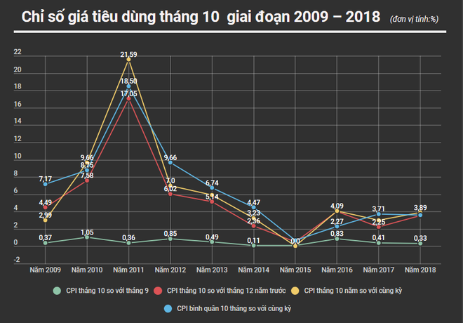 Mất cân bằng cung-cầu thịt lợn khiến CPI tăng thêm 0,03% ảnh 2