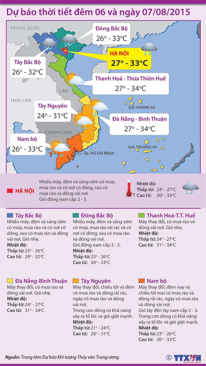 Nhiệt độ các vùng trên cả nước tương đương nhau trong ngày 7/8 ảnh 2