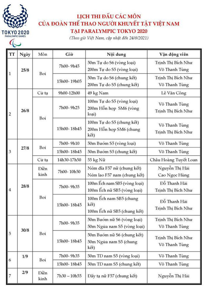 Lịch thi đấu chi tiết của đoàn Việt Nam tại Paralympic Tokyo 2020 ảnh 2