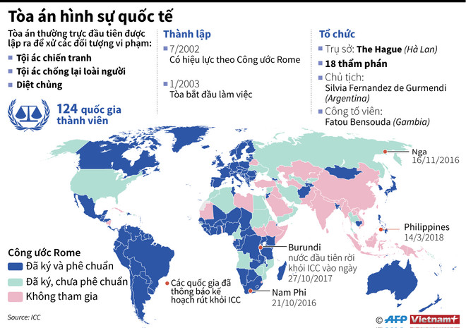[Infographics] Những quốc gia nào đã rời khỏi Tòa án hình sự quốc tế? ảnh 1