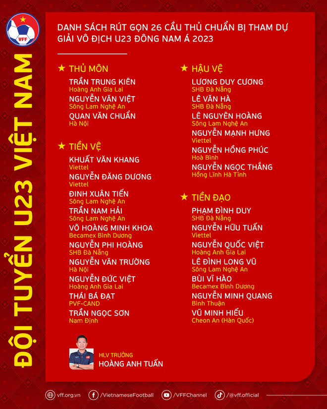 HLV Hoàng Anh Tuấn công bố danh sách U23 Việt Nam sang Thái Lan ảnh 3