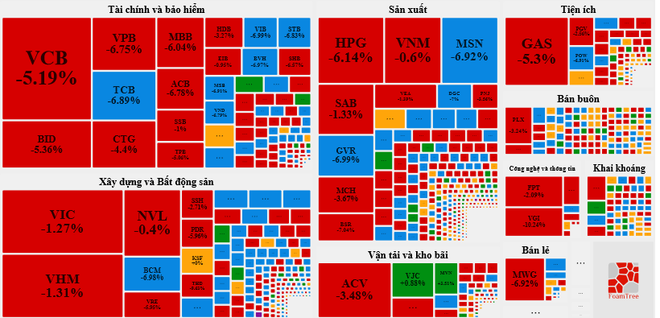 Tâm lý tiêu cực tiếp tục đẩy VN-Index rời ra xa mốc 1.200 điểm ảnh 1