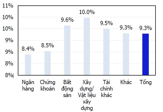Thị trường trái phiếu doanh nghiệp diễn biến trầm lắng trong quý 1 ảnh 2