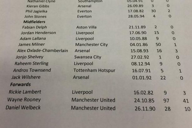 FA vẫn nghĩ Welbeck là người của M.U chứ không phải Arsenal ảnh 2