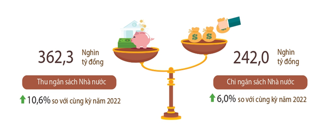 Thu ngân sách Nhà nước trong 2 tháng đầu năm ước đạt 362 nghìn tỷ đồng ảnh 2