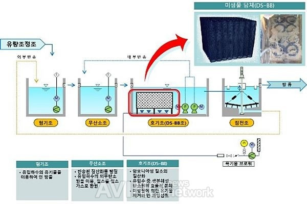 Công nghệ Hàn Quốc nhận được nhiều sự quan tâm tại Entech 2017 ảnh 4