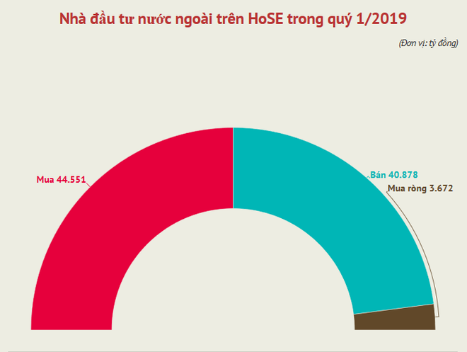 Quý 2: Nhiều thông tin tích cực đủ giúp VN-Index vượt mốc 1.000 điểm? ảnh 1