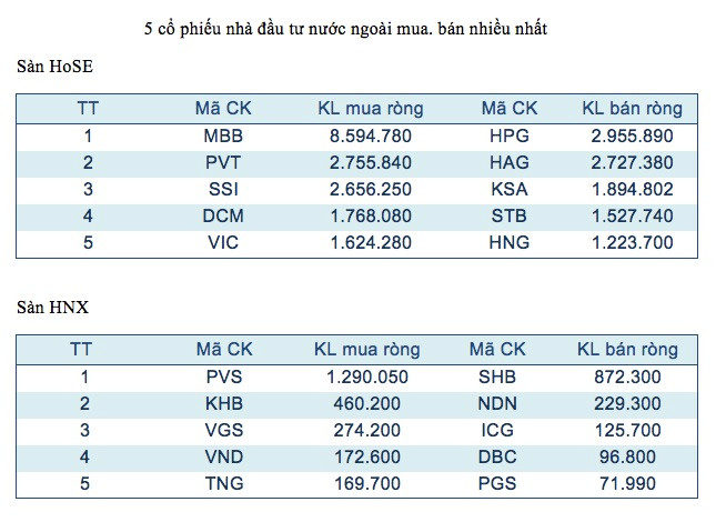 Năm phiên đi lên, tuần giao dịch sôi nổi nhờ nhóm cổ phiếu trụ cột ảnh 3