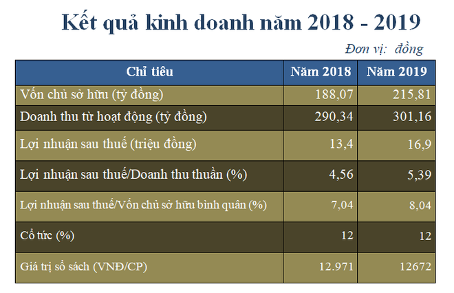 14,4 triệu cổ phiếu của HD6 lên giao dịch trên sàn UpCoM ảnh 2