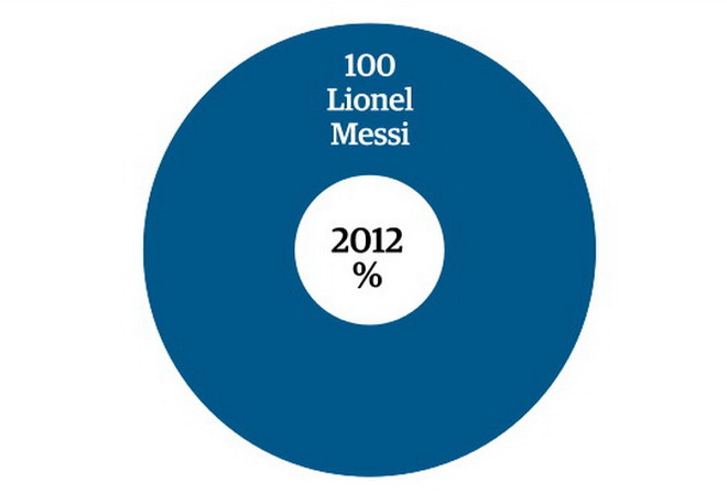 Guardian bình chọn Ronaldo là cầu thủ xuất sắc nhất năm 2014 ảnh 4