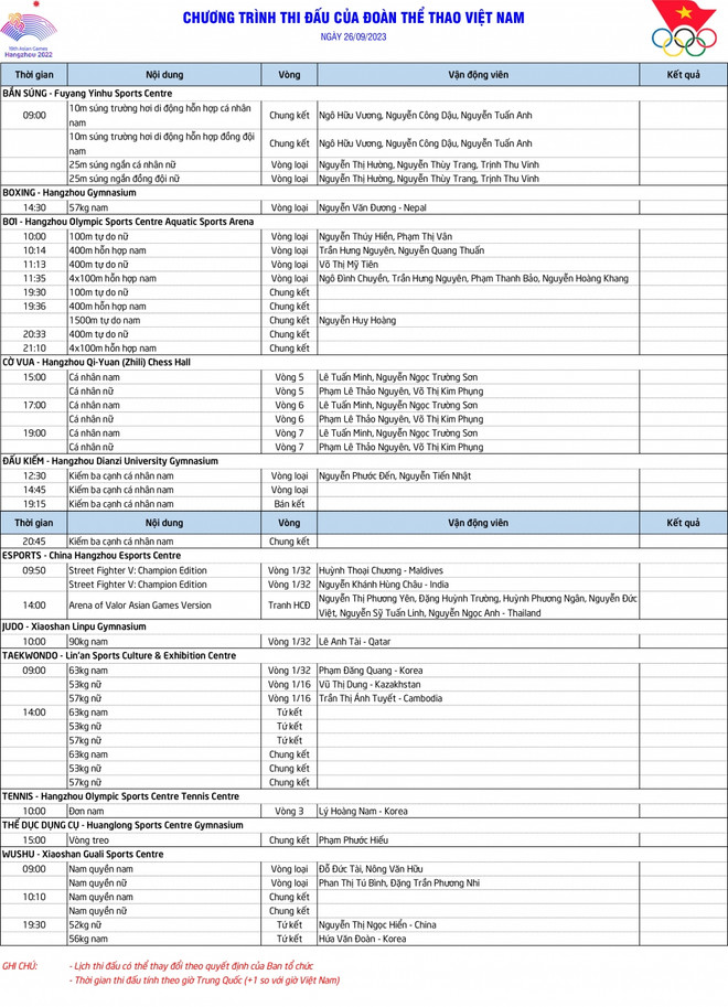 Lịch thi đấu của Đoàn Thể thao Việt Nam tại ASIAD 19 sáng 26/9 ảnh 2
