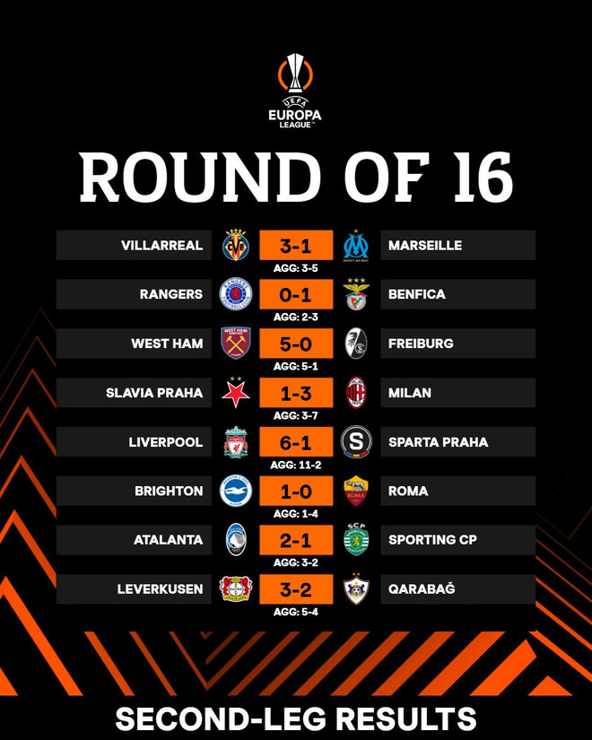 Kết quả lượt về và chung cuộc vòng 1/8 Europa League. 417514057_965082788306722_4072067703384559535_n.jpg