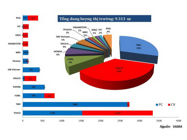 Thị trường ôtô đang có những dấu hiệu hồi phục ảnh 3