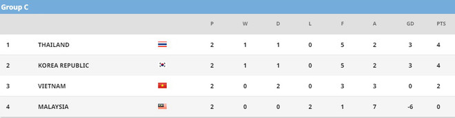 Cục diện các bảng U23 châu Á: Kịch tính ở bảng đấu của U23 Việt Nam ảnh 3