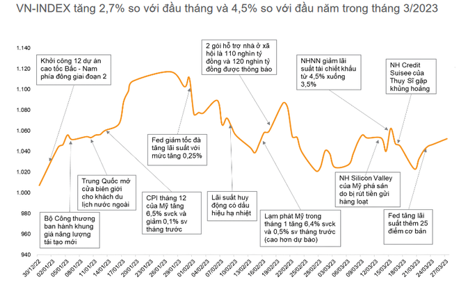 Thị trường chứng khoán bắt đầu xuất hiện tín hiệu phục hồi ảnh 1
