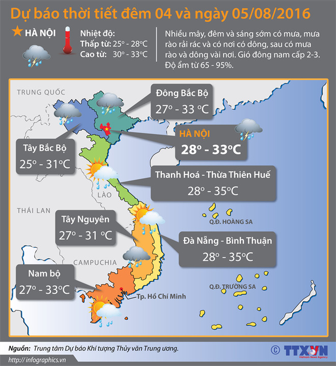 Các tỉnh khu vực Bắc Bộ tiếp tục có mưa rải rác đến hết tuần ảnh 2