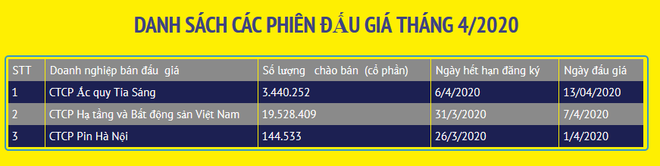 Hai doanh nghiệp thoái vốn trên HNX thu về 403 tỷ đồng ảnh 2
