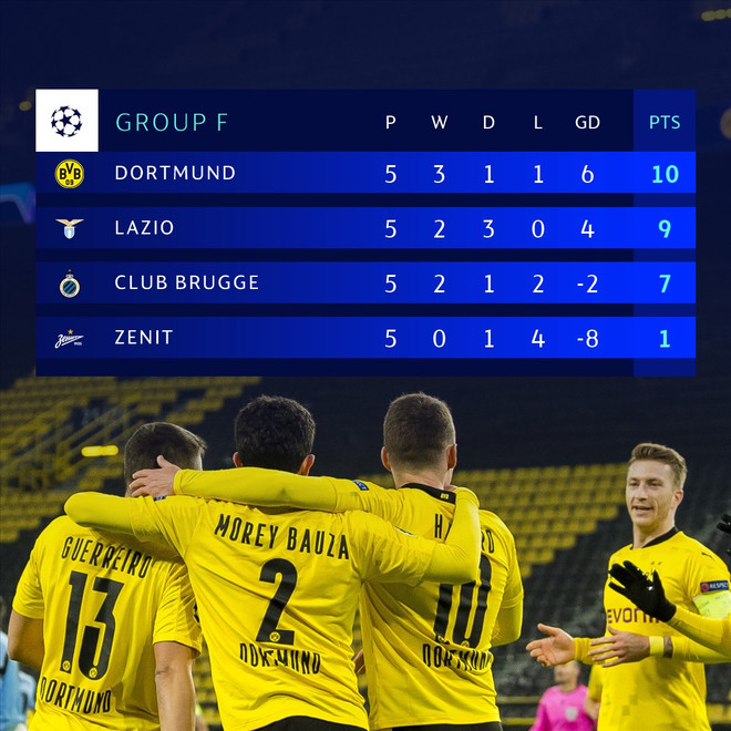 Champions League: Cục diện các bảng đấu trước lượt trận 'sinh tử' ảnh 6