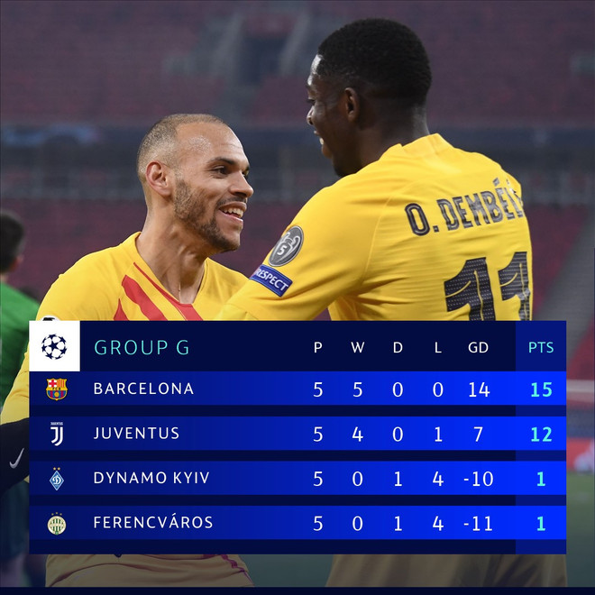 Champions League: Cục diện các bảng đấu trước lượt trận 'sinh tử' ảnh 7