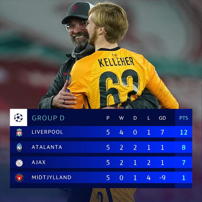 Champions League: Cục diện các bảng đấu trước lượt trận 'sinh tử' ảnh 4