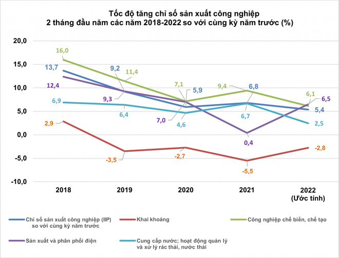 Tăng trưởng kinh tế quý 1 kỳ vọng sẽ khả quan với sự hồi phục nhanh ảnh 2
