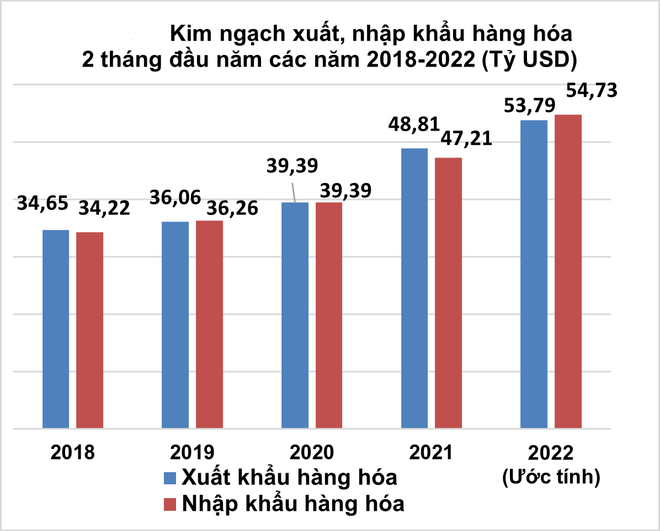 Tăng trưởng kinh tế quý 1 kỳ vọng sẽ khả quan với sự hồi phục nhanh ảnh 3