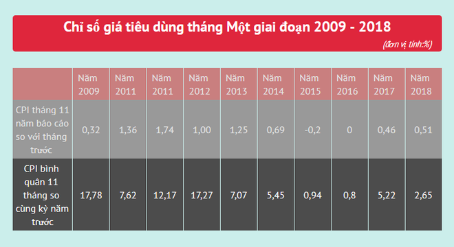 CPI tháng Một tăng cao 0,51% do nhu cầu tiêu dùng gần Tết ảnh 2