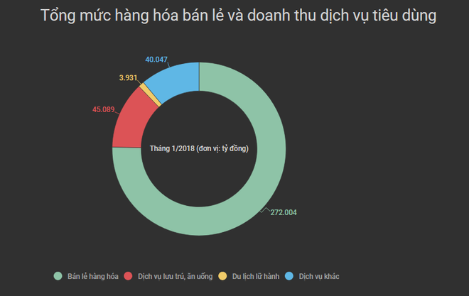 Người Việt đã chi tiêu 361.100 tỷ đồng trong tháng Một ảnh 2