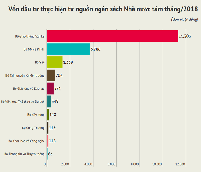 Giải ngân vốn Nhà nước đạt 183.6000 tỷ đồng trong tám tháng ảnh 2