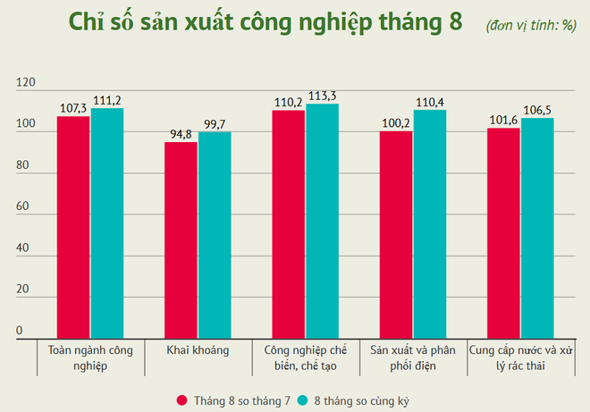 Chỉ số công nghiệp tám tháng của Hà Tĩnh tăng 121,4% nhờ vào Formosa ảnh 2
