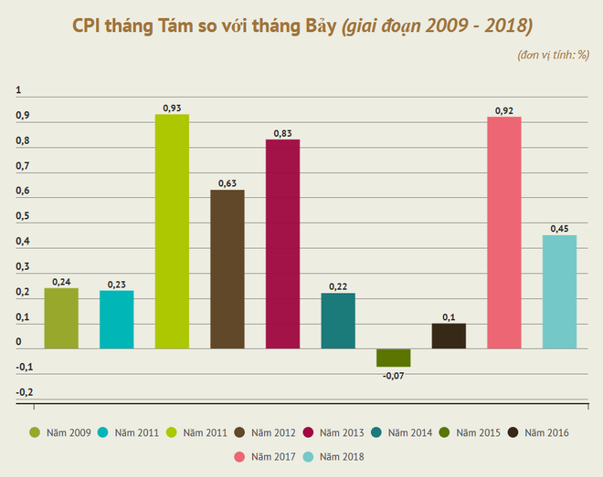 Mặt hàng thịt lợn khan hiếm làm tăng chỉ số giá tiêu dùng ảnh 3