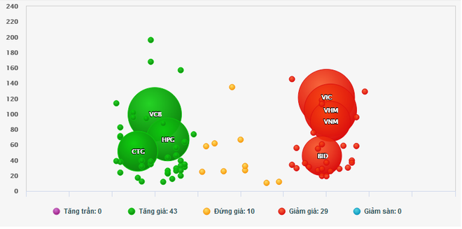 Chứng khoán sôi động giúp VN-Index dễ dàng vượt mốc 1.300 điểm ảnh 2