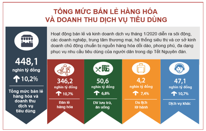 Người tiêu dùng mạnh tay chi tiêu 448.100 tỷ đồng trong dịp Tết ảnh 2