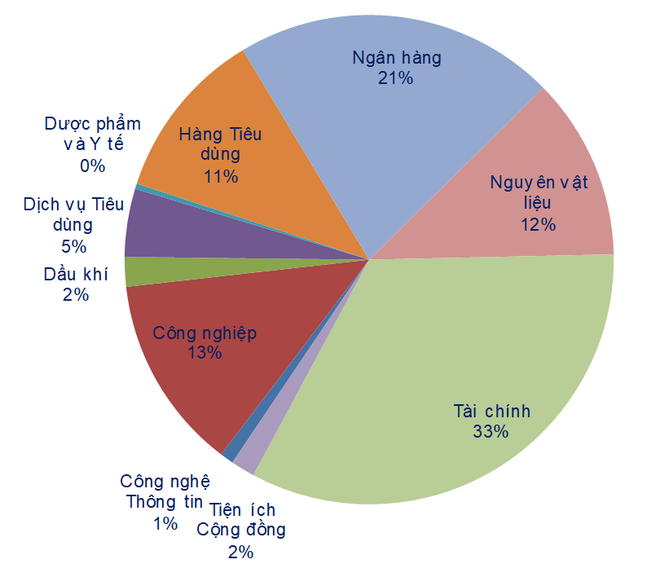 VN-Index: Cơ hội hình thành xu hướng đi lên sau khi vượt 1.150 điểm ảnh 1