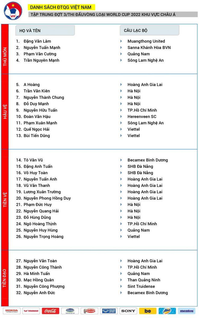 Công bố danh sách tuyển Việt Nam: Tiền đạo Mạc Hồng Quân trở lại ảnh 2