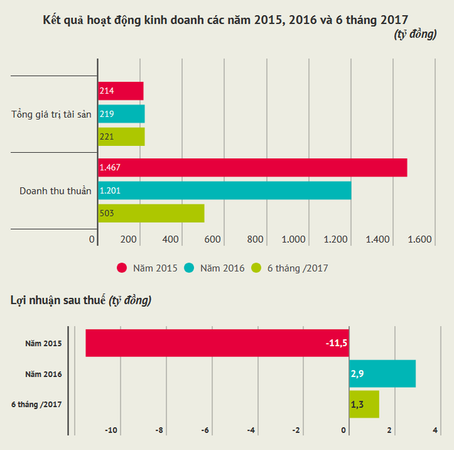 Agribank thoái vốn 12,6 triệu cổ phần tại công ty kinh doanh vàng ảnh 2