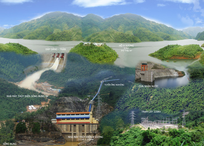 Năm công ty đồng loạt thoái vốn tại Thủy điện A Vương ảnh 1